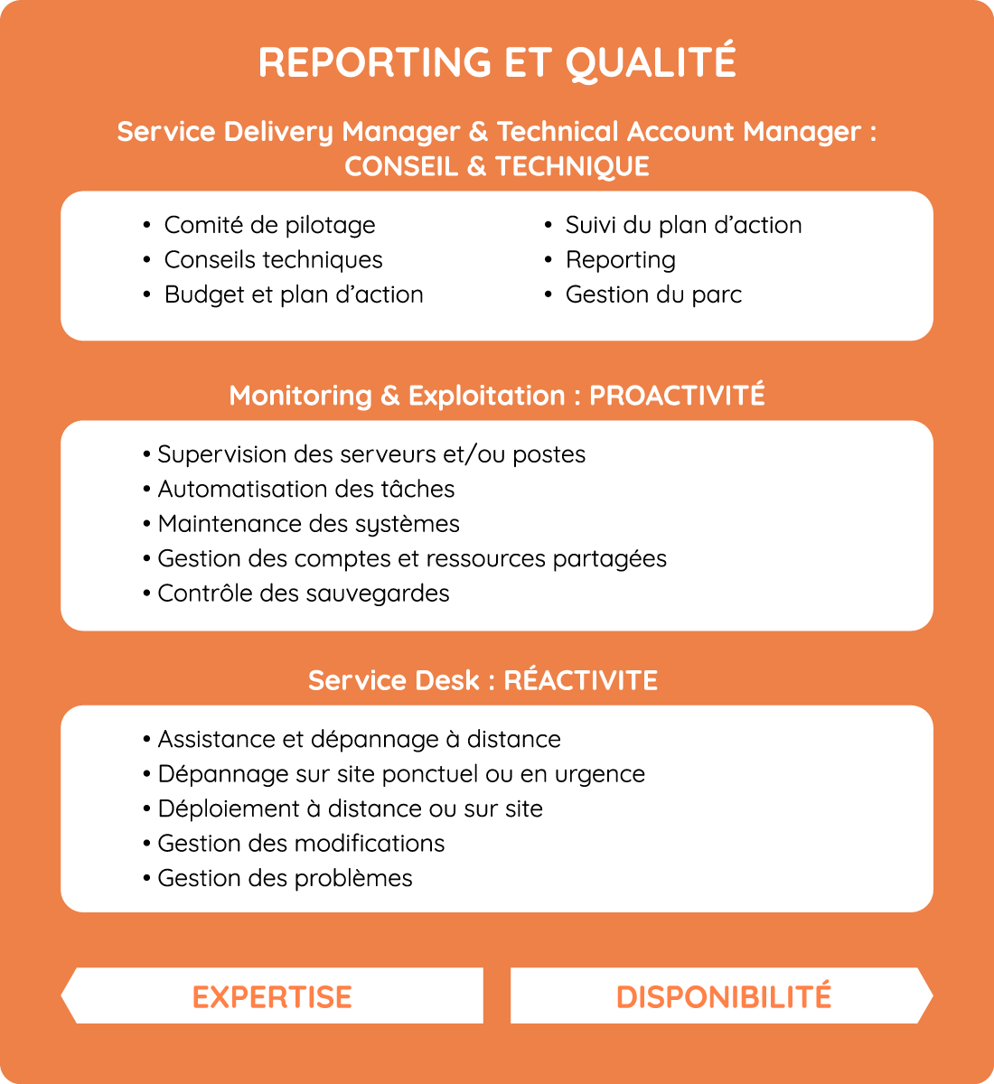 Reporting et qualité